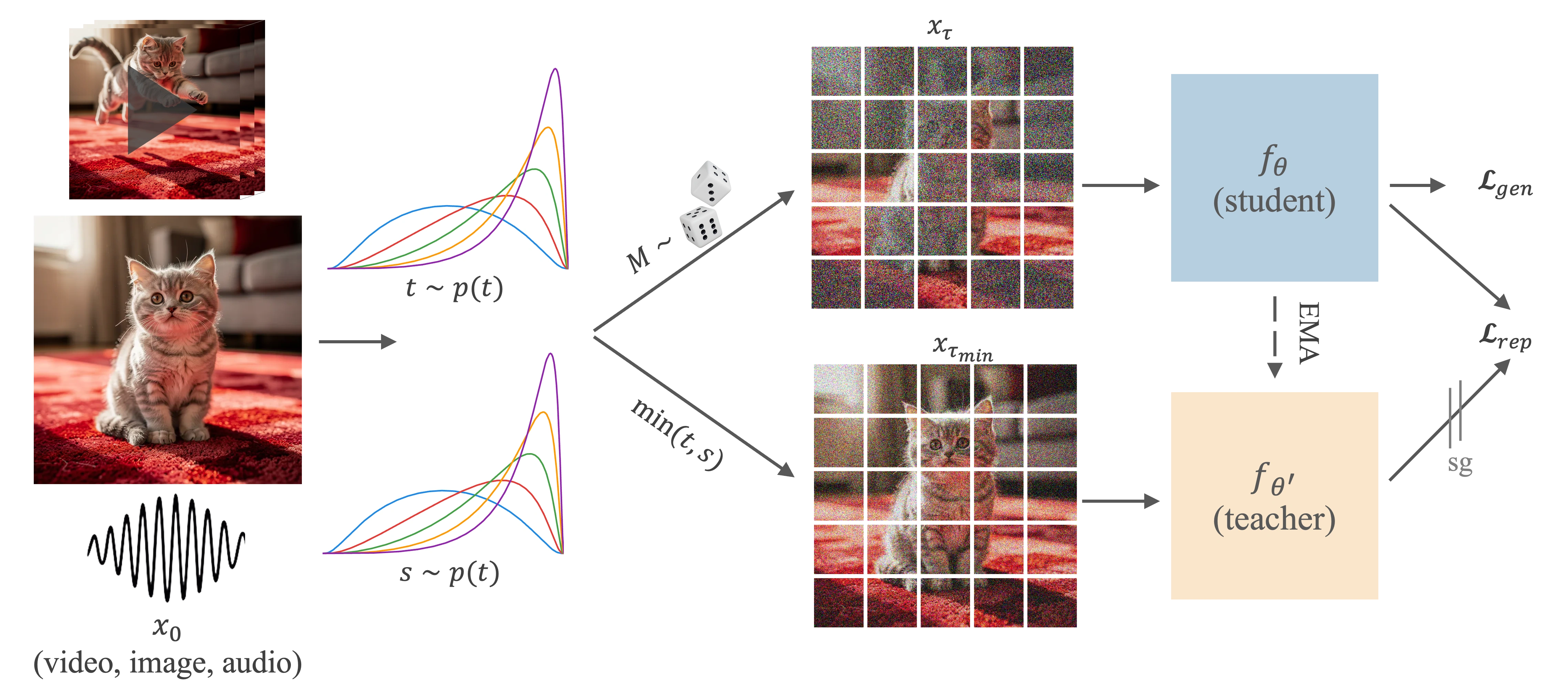 Method architecture